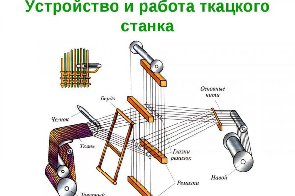 Kraken даркнет gigageek ru